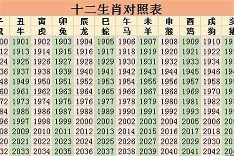 1955年生肖五行|1955年属什么 1955年属什么生肖啥命